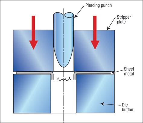 sheet metal pierce and extrude|pierce and extrude tools.